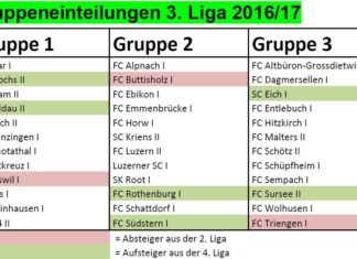 Die Gruppeneinteilungen 3. und 4. Liga